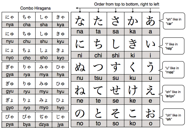 Japanese Language Hiragana Chart